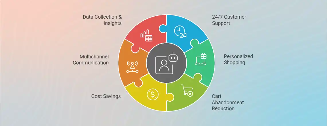 Key benefits of e-commerce chatbots for online stores