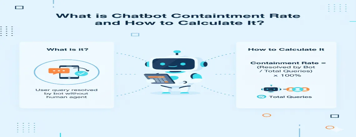 Graphic explaining Chatbot Containment Rate formula — showing how to calculate containment percentage from total customer conversations.