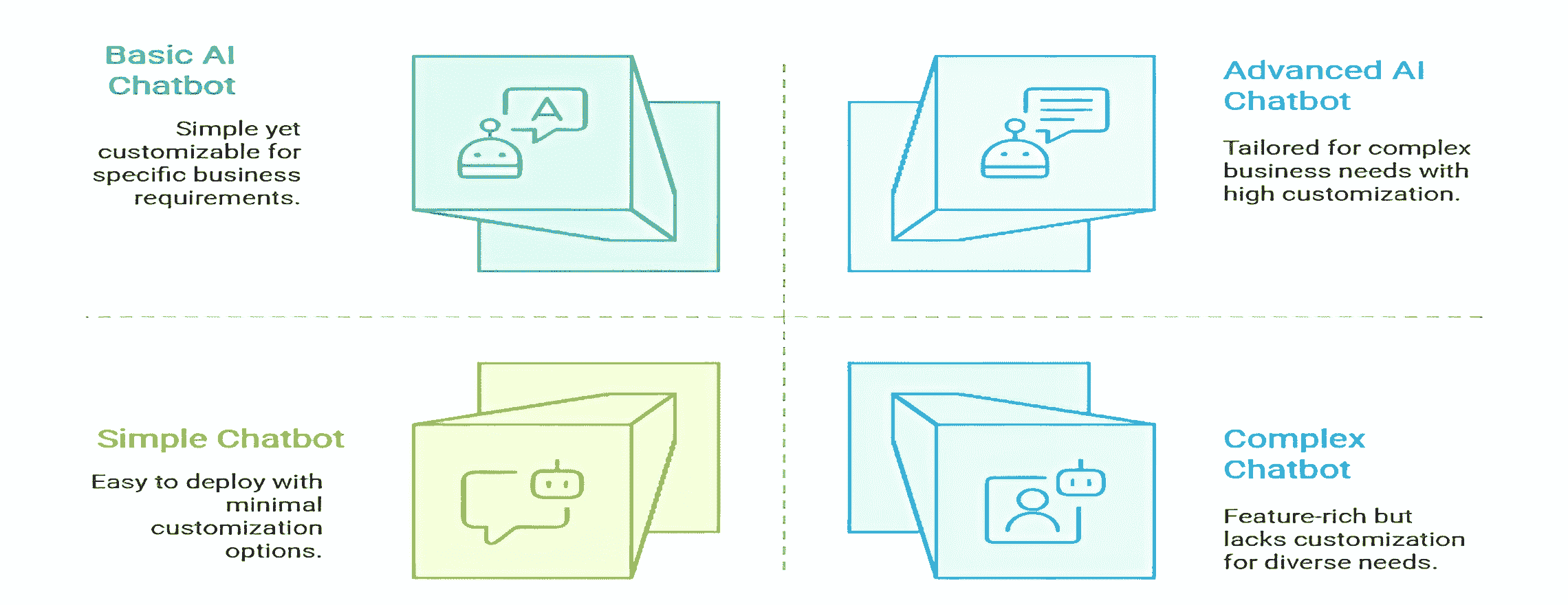 Classifying chatbots helps you find which chatbots match your business needs. Here's why understanding types of AI chatbots matter