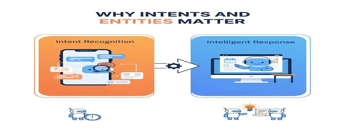 Why Intents and Entities in Chatbots Matter