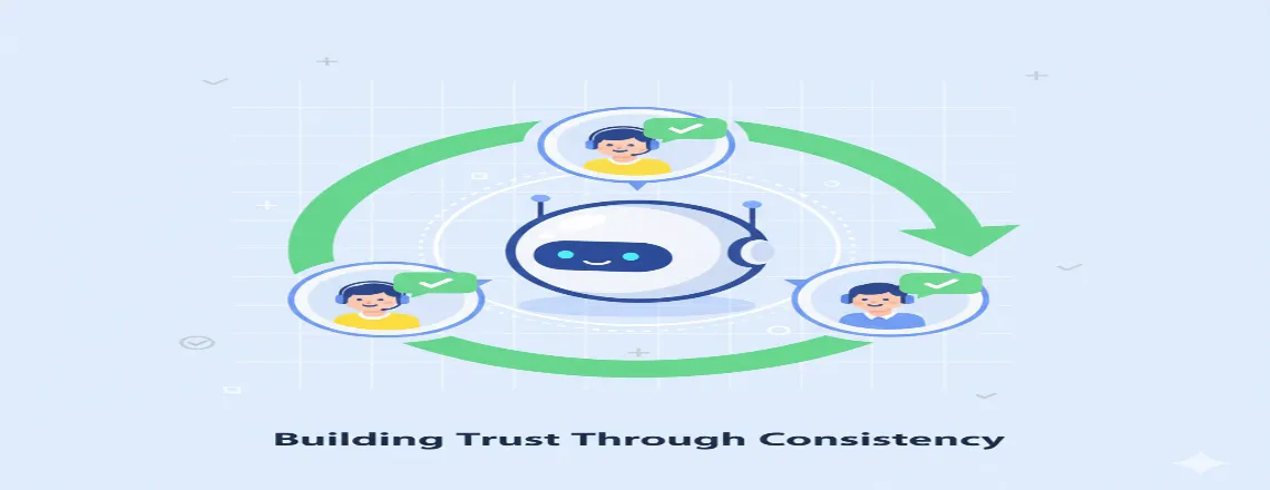 Visual illustrating building trust through consistent AI chatbot personality — chatbot interactions maintaining uniform tone, style, and behavior to foster user confidence and reliability.