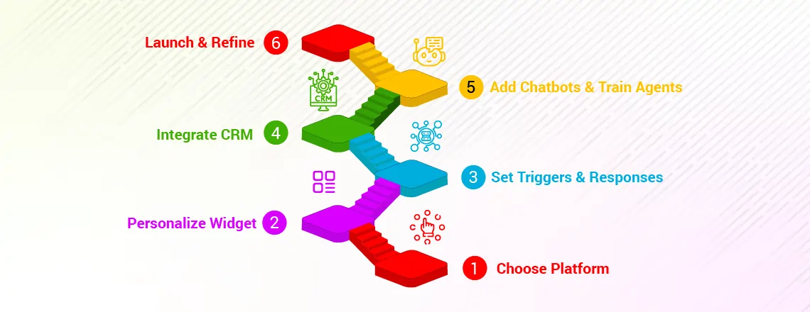 Visual roadmap illustrating a step-by-step implementation plan for successful project execution