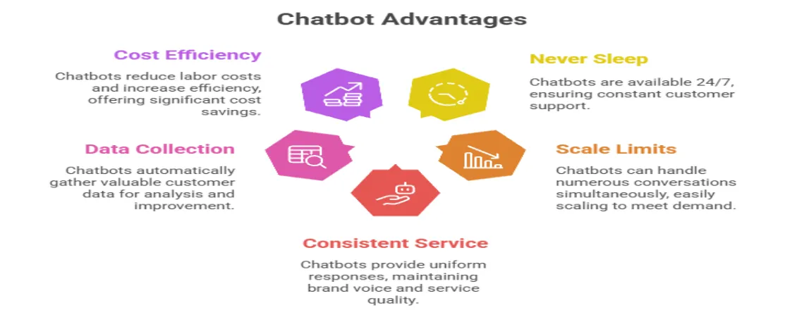 Chatbot vs Live Chat for Customer Support – Pros and Cons