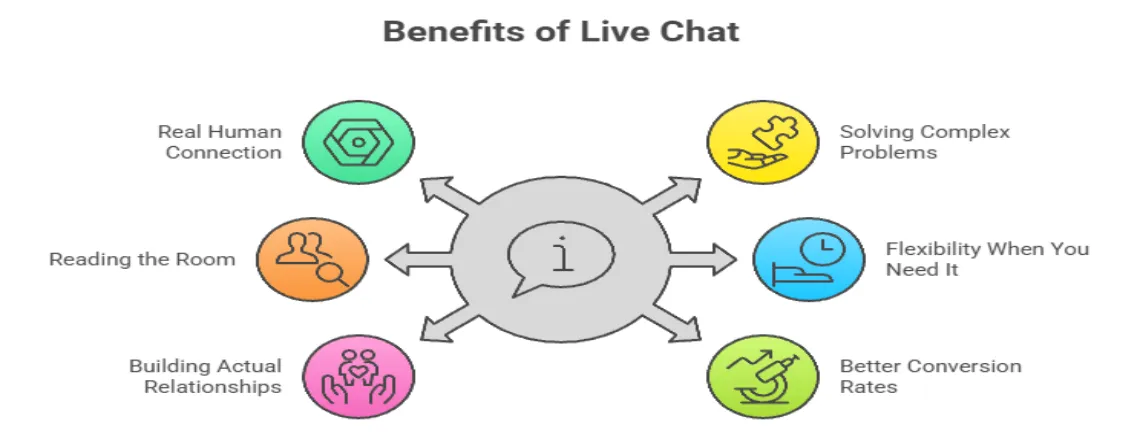 Chatbot vs Live Chat for Customer Support – Pros and Cons