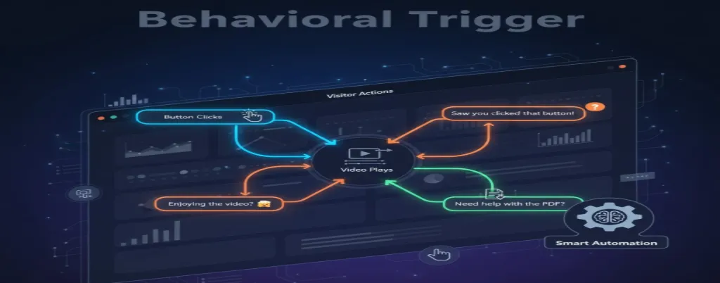 Chat trigger responding to user actions such as button clicks, video views, or downloads for personalized engagement.