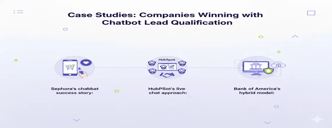 Case Studies: Companies Winning with Chatbot Lead Qualification