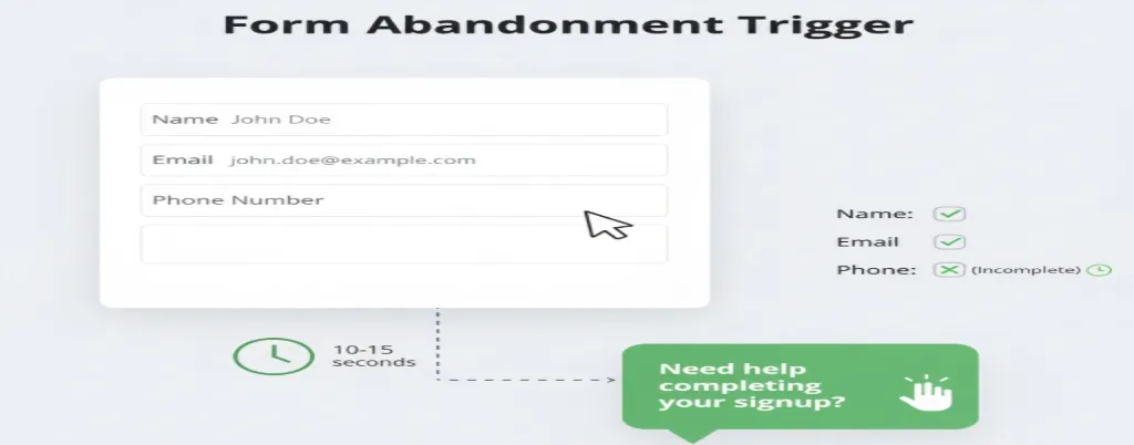 Live Chat trigger that assists users who start but don’t finish filling out a signup or contact form.