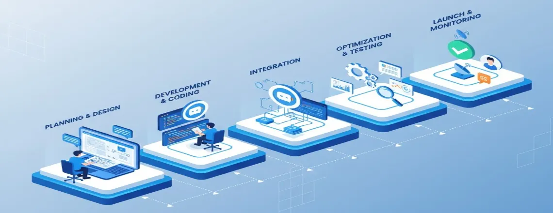 Strategic implementation roadmap for deploying effective chatbot solutions integrated with business systems and CRM platforms