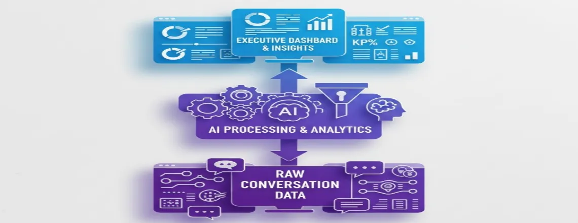 AI chatbots integrating with business intelligence systems for data-driven decision making