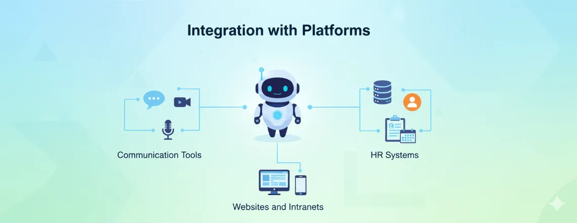 Integration with Platforms with HR chatbots