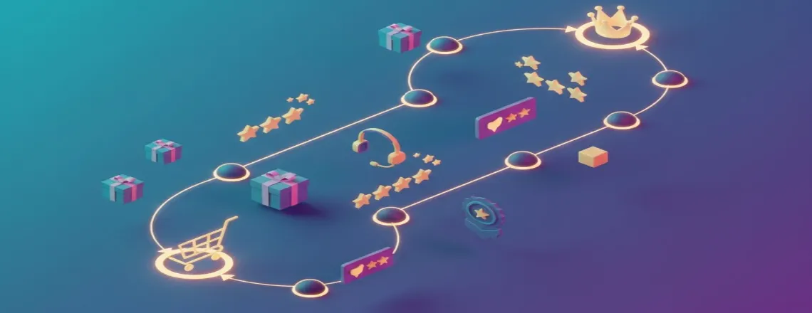 Visual representation of retail post-sale process journey with interconnected touchpoints