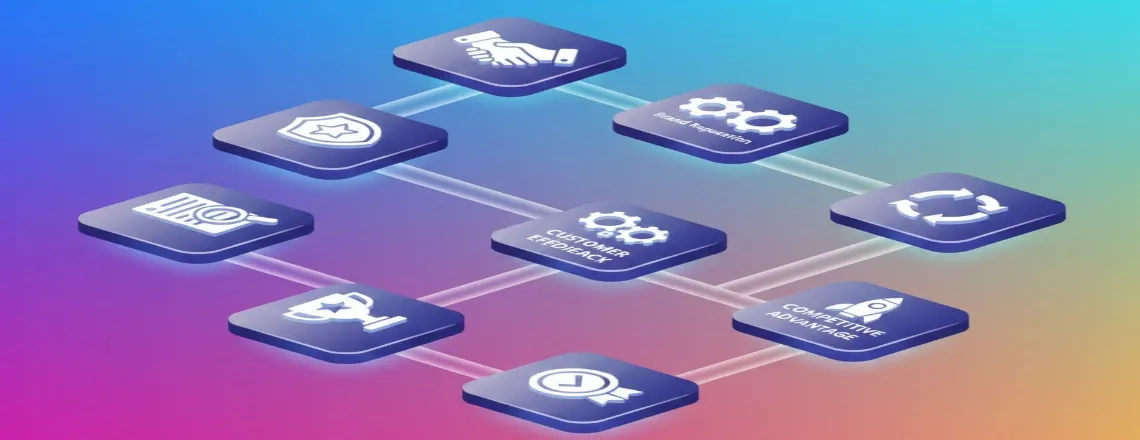 Eight key benefits of effective retail post-sale processes visualized with icons