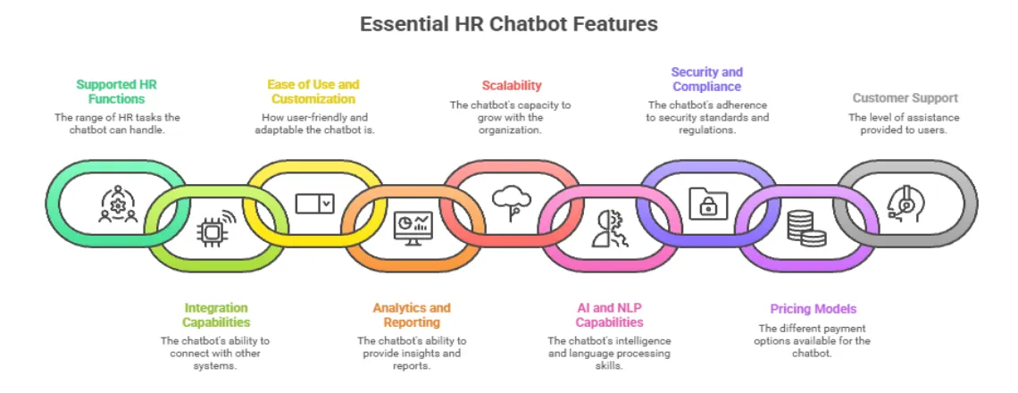 Key Features to Consider in an HR Chatbot