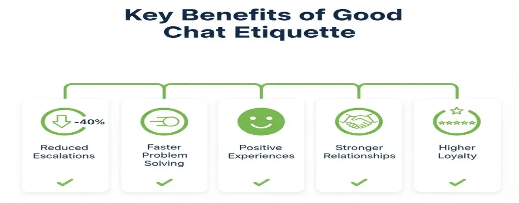 Key benefits of good chat etiquette