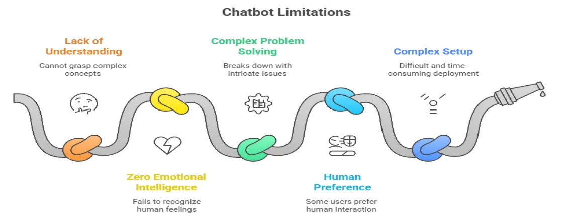 Chatbot vs Live Chat for Customer Support – Pros and Cons