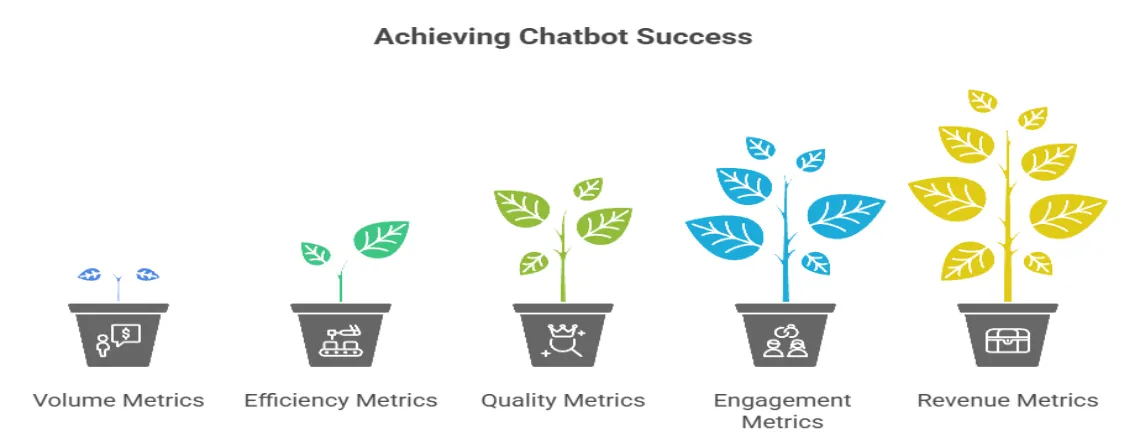 Measuring Success: ROI Metrics for Lead Qualification Chatbots