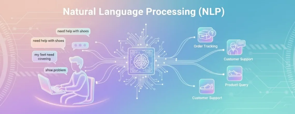 Chatbot using NLP to understand customer messages in real time