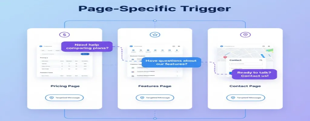 Live chat popup appearing on high-intent pages like pricing or features to assist potential buyers.