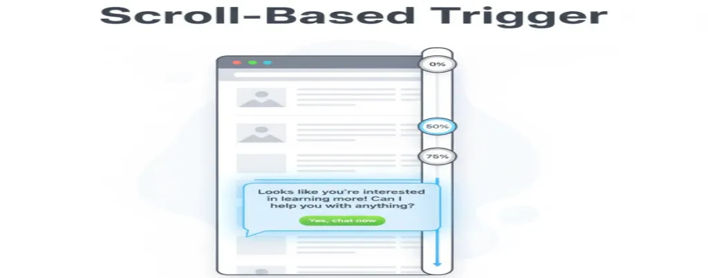 Chat trigger that activates when users scroll to a specific section or percentage of a webpage.