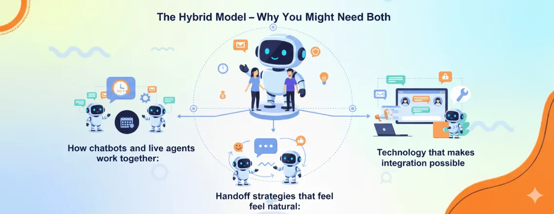 Combining chatbot vs live chat for optimal customer support outcomes
