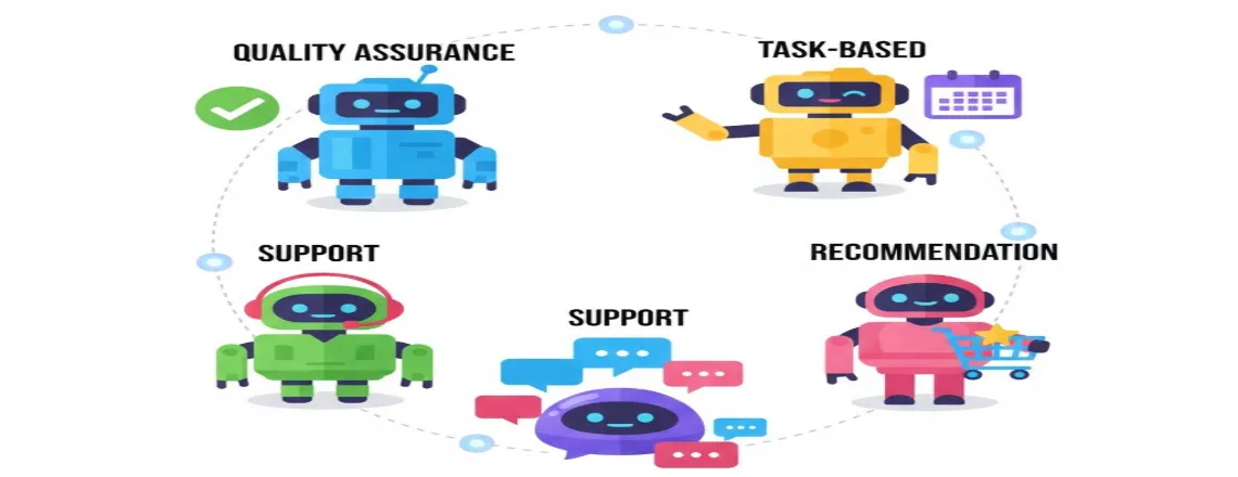 Five types of chatbot interactions including quality assurance, task-based, recommendation, support, and conversational AI bots