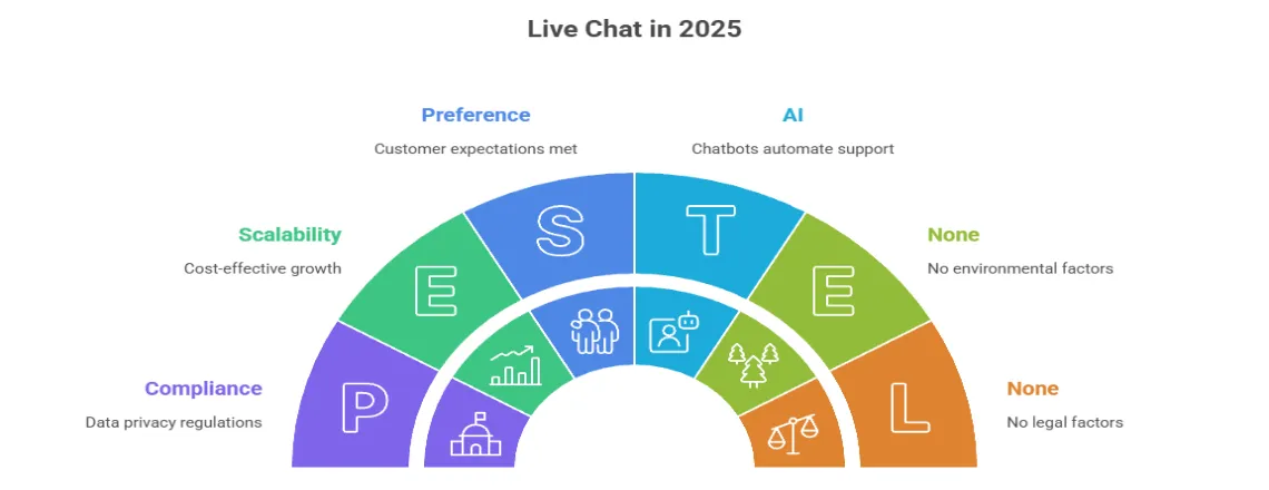 Importance of using the best live chat software to meet modern customer expectations in 2025.