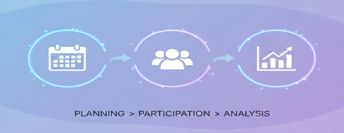 Three-phase event workflow: planning, participation, and analysis powered by chatbot technology