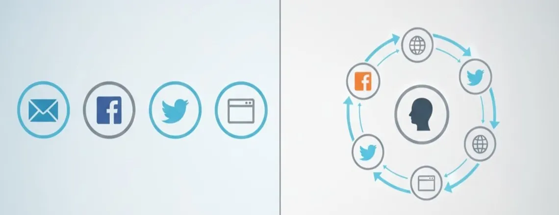 An effective omnichannel lead nurturing strategy goes beyond simply being present on multiple platforms.